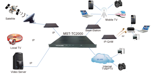 產品中心 網絡設備全解析