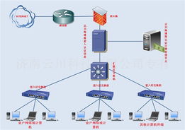 云川海博斯系列千兆網絡安全設備 全方位守護企業網絡環境